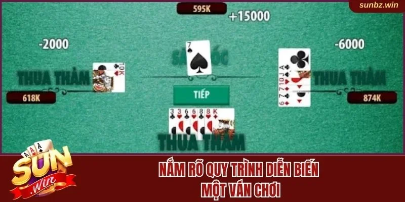 Nắm rõ quy trình diễn biến một ván chơi